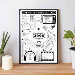 Affiche 2006 Noces de Rose - Marié en 2006 - Anniversaire de mariage 17 ans par Le Temps des Paillettes