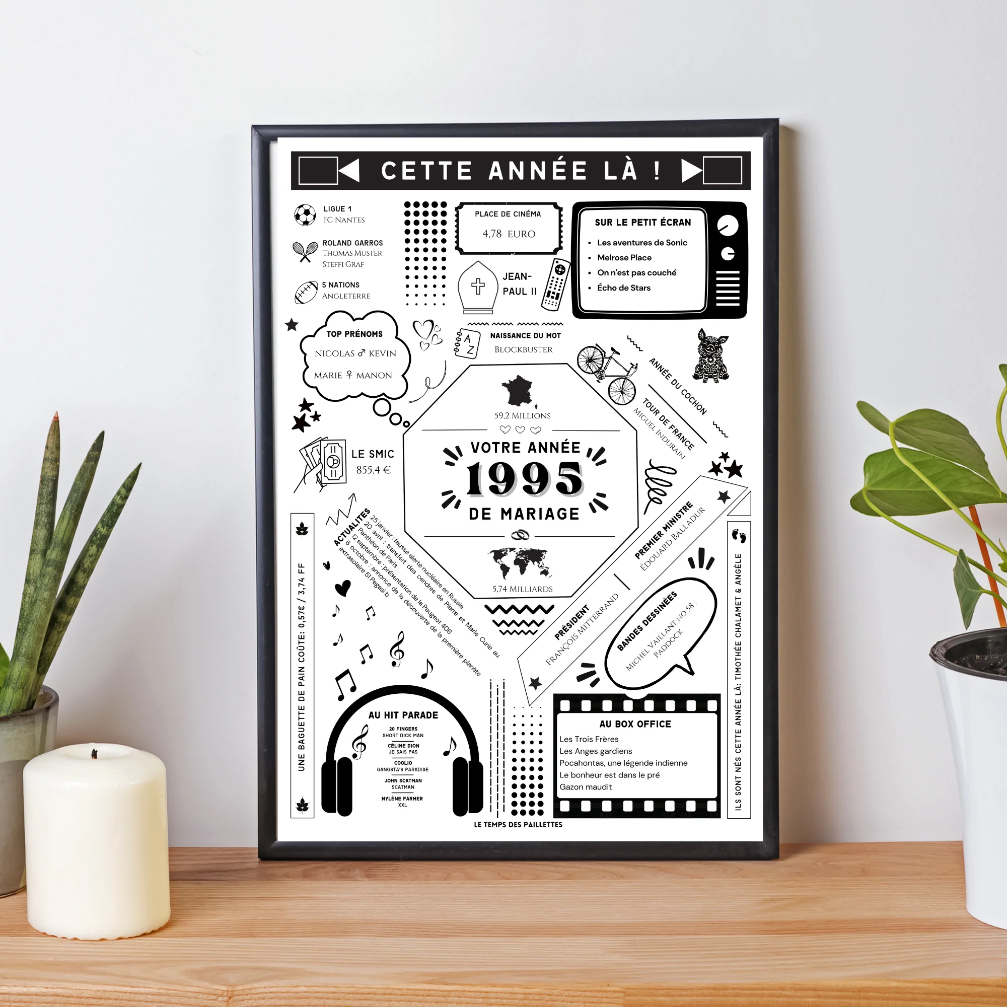 Affiche 1995 Noces de Nickel - Marié en 1995- Anniversaire de mariage 28 ans par Le Temps des Paillettes