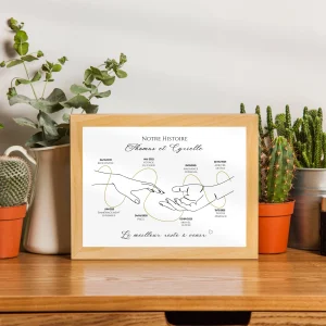 Affiche Personnalisée «Notre Histoire d'Amour» - Cadeau de Saint-Valentin Unique