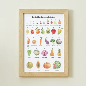 Affiche - taille du bébé en fruit