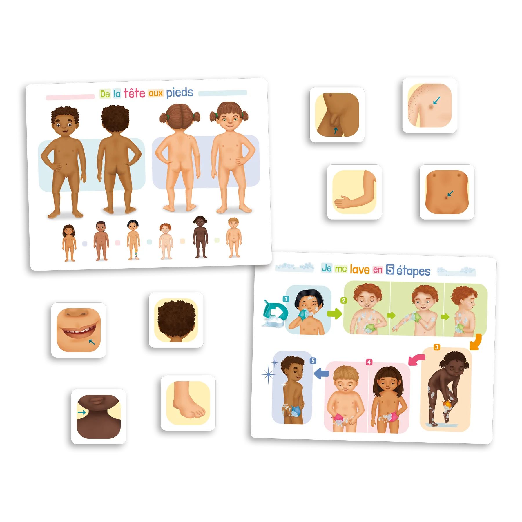 De la tĂȘte aux pieds â Image 3